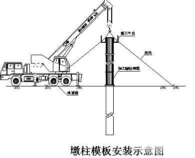 高速公路工程标段实施性施工组织设计（道路桥涵） - 2