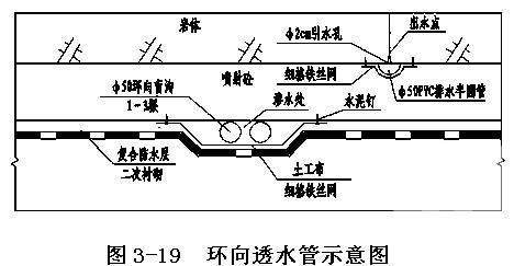 高速公路工程隧道实施性施工组织设计 - 4