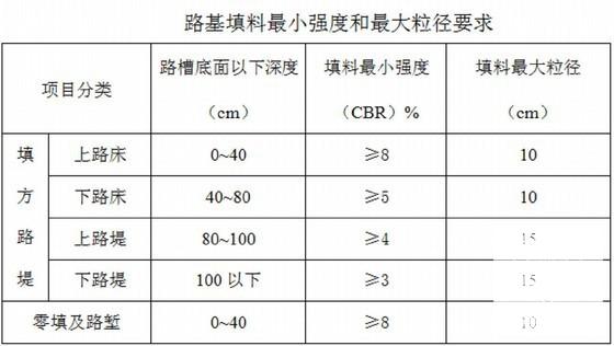 一级公路工程实施性施工组织设计（道路桥梁） - 3