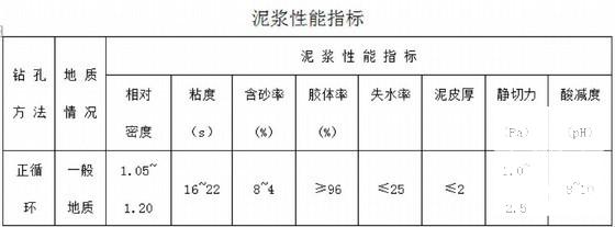 一级公路工程实施性施工组织设计（道路桥梁） - 4