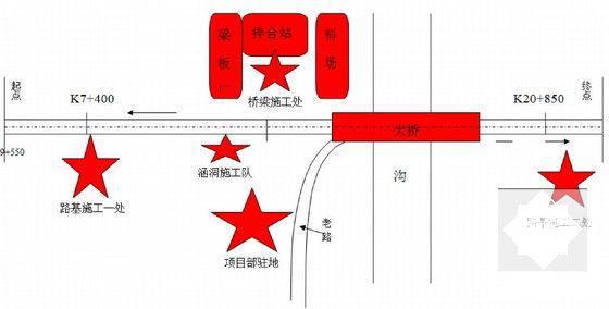 一级公路工程实施性施工组织设计（道路桥梁） - 5