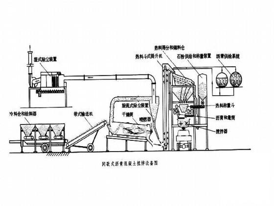 高速公路路面工程施工组织设计 - 2