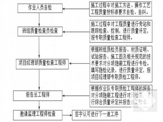 公路改造工程施工组织设计(排水工程交通工程） - 5