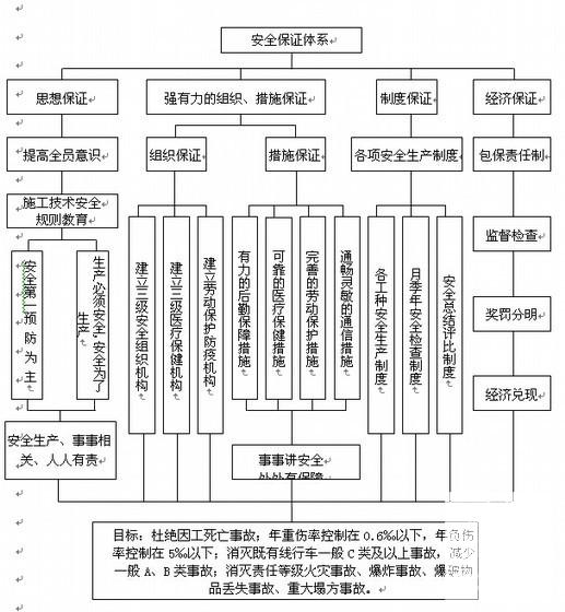 现浇简支箱梁桥实施性施工组织设计 - 2