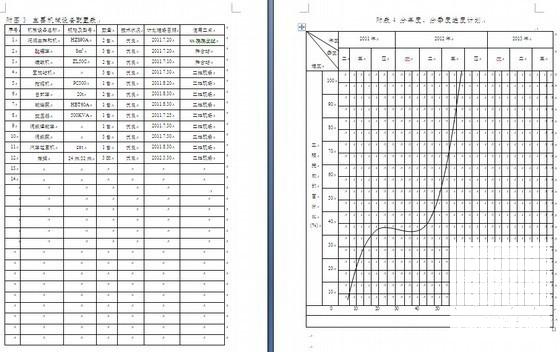 现浇简支箱梁桥实施性施工组织设计 - 3