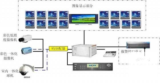 小区智能化系统设计方案展示 - 1