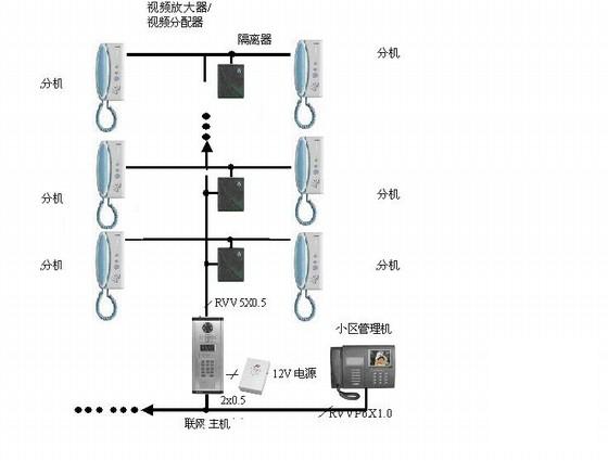 小区智能化系统设计方案展示 - 3