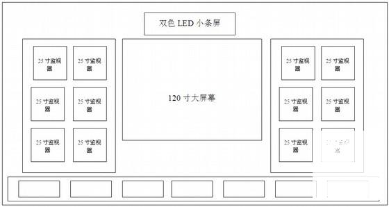 工业厂区闭路电视监控系统设计方案 - 1