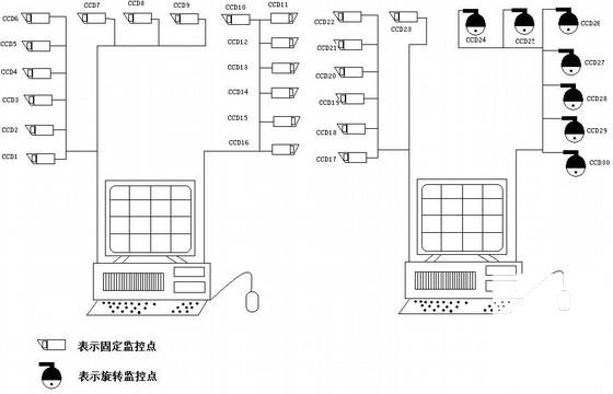 小区智能化管理系统设计方案 - 1