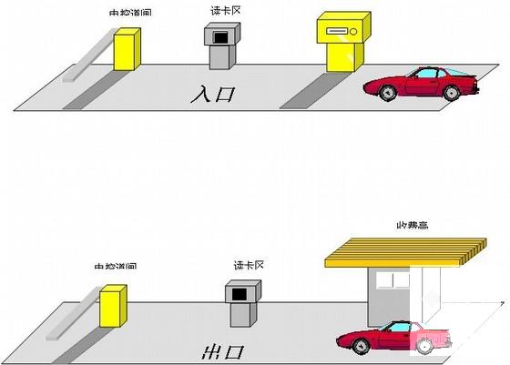 小区智能化管理系统设计方案 - 2