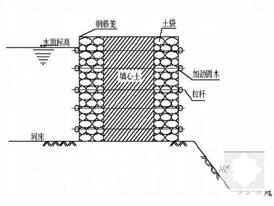 旧路改造工程施工组织设计（道路长度54km） - 5