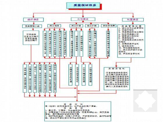 道路工程施工组织设计2013 - 5