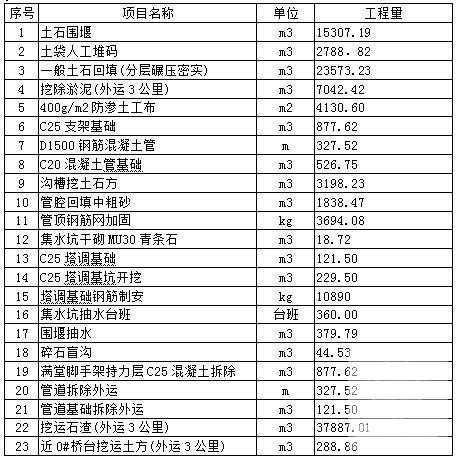 城市跨湖桥梁工程围堰施工方案 - 1