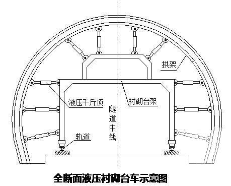 隧道工程专项施工方案 - 3