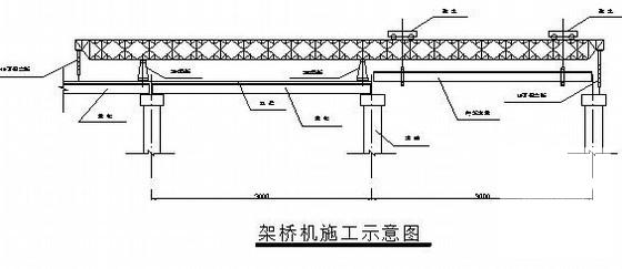 高架桥工程上部构造施工方案（中交） - 1