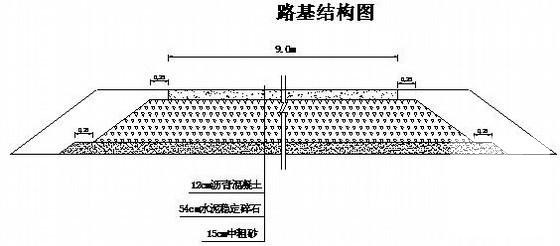 国道道路工程改移施工方案2012 - 1