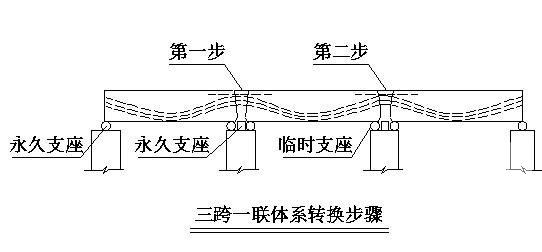 快速路上跨铁路处立交桥工程架梁施工方案（中铁电气局） - 1