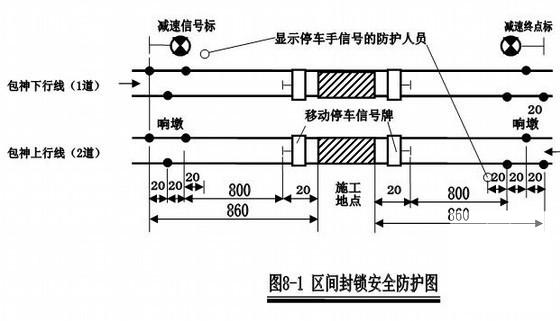 快速路上跨铁路处立交桥工程架梁施工方案（中铁电气局） - 2