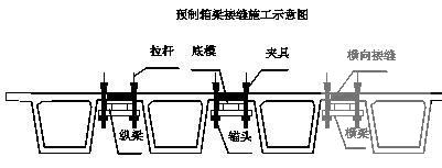 快速路上跨铁路处立交桥工程架梁施工方案（中铁电气局） - 3