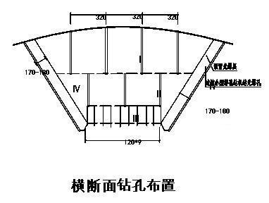 长隧道工程进洞专项施工方案 - 2