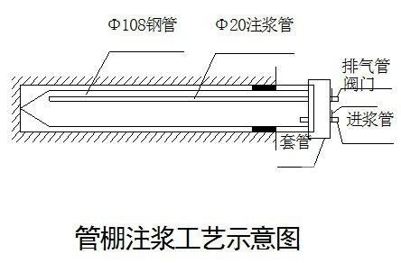 隧道工程出口端洞口施工方案 - 1