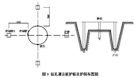 高架桥工程桩基础专项施工方案（中铁） - 1