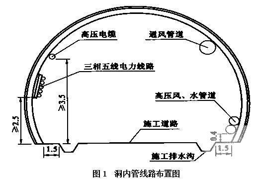 隧道工程洞口专项施工方案（中铁建） - 1