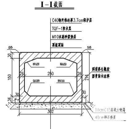 市政工程涵洞施工方案（中铁） - 1