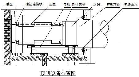 市政供水工程穿高速公路顶管法施工方案 - 2