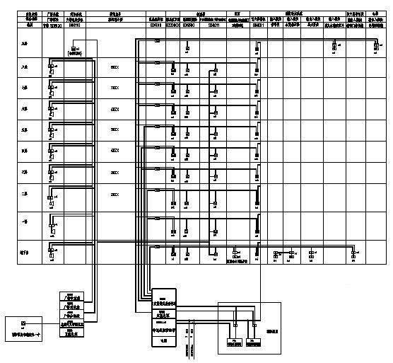 9层二类高层写字楼电气消防CAD施工图纸 - 4
