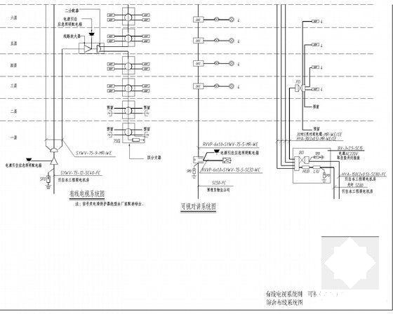 23层商住楼强弱电CAD施工图纸（一类高层） - 5