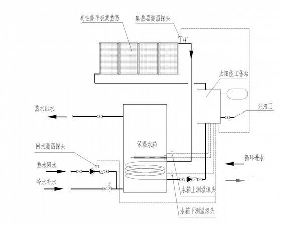 3层高档别墅区给排水CAD施工图纸 - 3