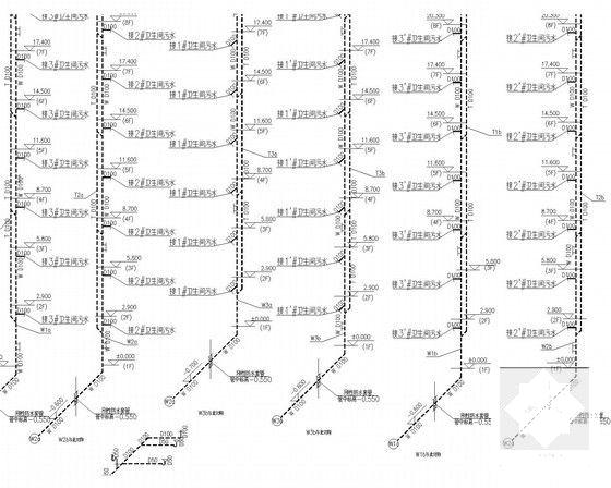 14层城中村改造工程给排水消防CAD施工图纸（甲级设计院2015最新设计）(自喷系统原理图) - 4