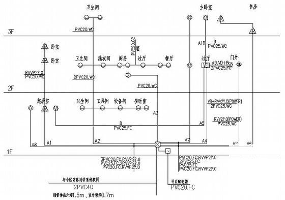 3层生态住宅示范楼电气CAD施工图纸（三级负荷） - 4