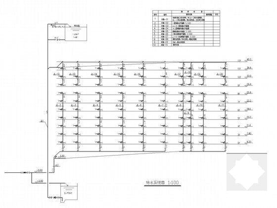 高层综合楼给排水及消防CAD施工图纸(自动喷水灭火系统) - 4