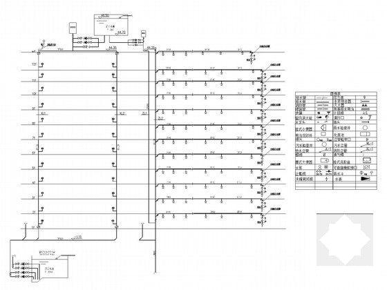 高层综合楼给排水及消防CAD施工图纸(自动喷水灭火系统) - 5