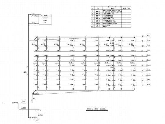 高层综合楼给排水及消防CAD施工图纸(自动喷水灭火系统) - 4