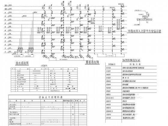 6层商住楼给排水及消防CAD施工图纸(室外雨水系统) - 5