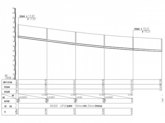 市政给排水及管线CAD施工图纸(管道与检查井连接) - 2