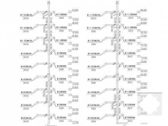 22层商务大厦空调通风设计CAD施工图纸(知名院) - 5