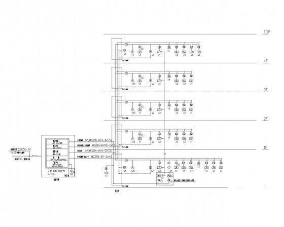 3层知名展览馆弱电CAD施工图纸（楼宇监控、电子巡查、信息发布系统） - 5