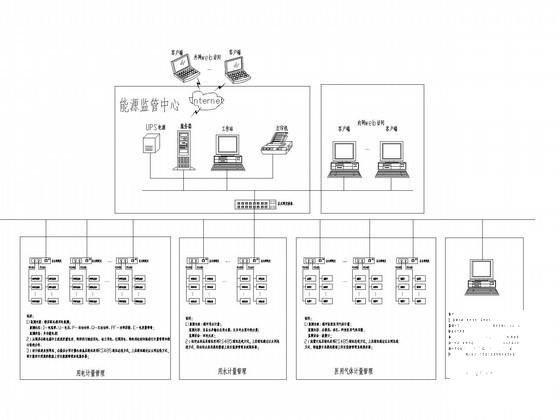 24层知名三甲医院弱电智能系统CAD施工图纸（全面）(闭路电视监控) - 2