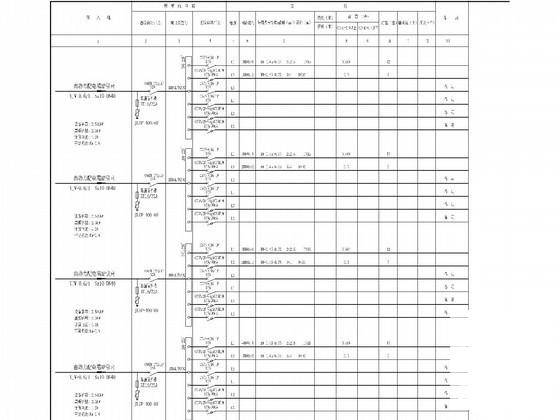 4层知名药厂生产厂房强电CAD施工图纸（机房） - 3