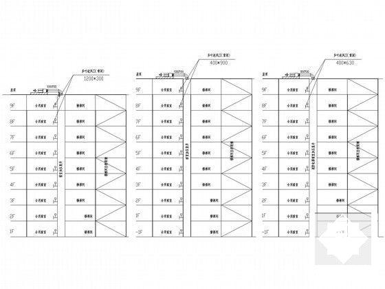 9层办公楼空调通风设计CAD施工图纸(知名设计院) - 4