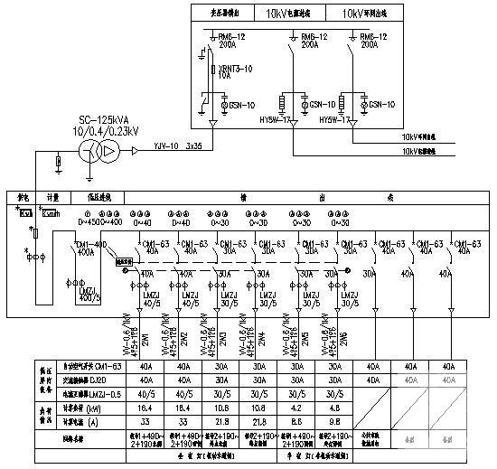 城市政道路工程电气CAD施工图纸 - 4