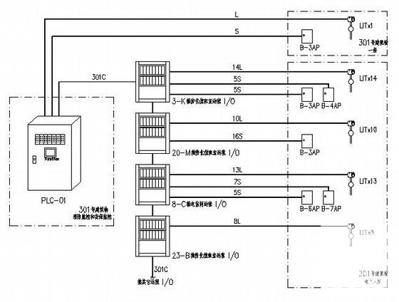 办公楼人防和楼宇自控工程电气CAD图纸 - 2