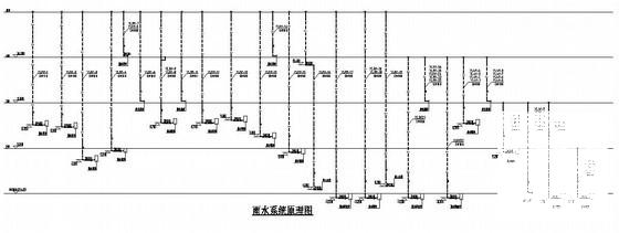 4层美术学院美术馆给排水CAD施工图纸 - 2