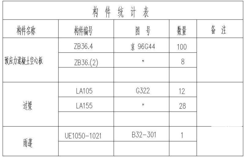 构件统计表节点构造详图纸 - 1