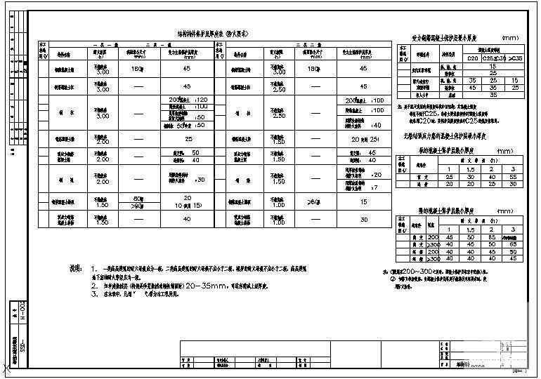 孔桩大样施工图 - 2