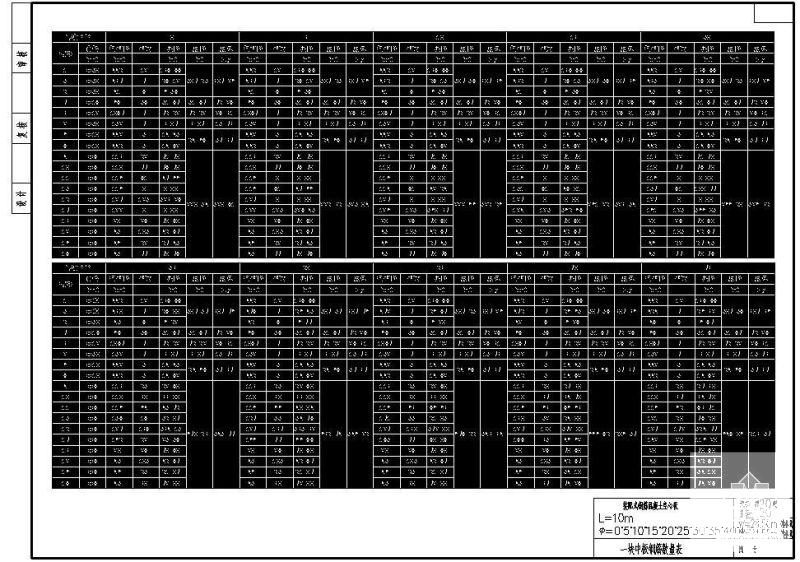 L10m装配式钢筋混凝土空心板一块中板钢筋数量表 - 1